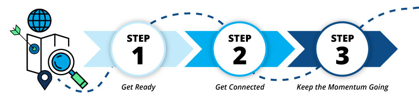 Showing three steps to orientation success