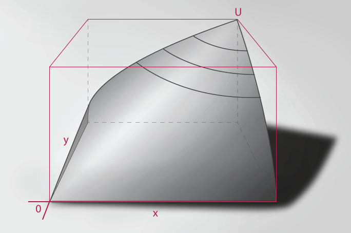 3D indifference graphic